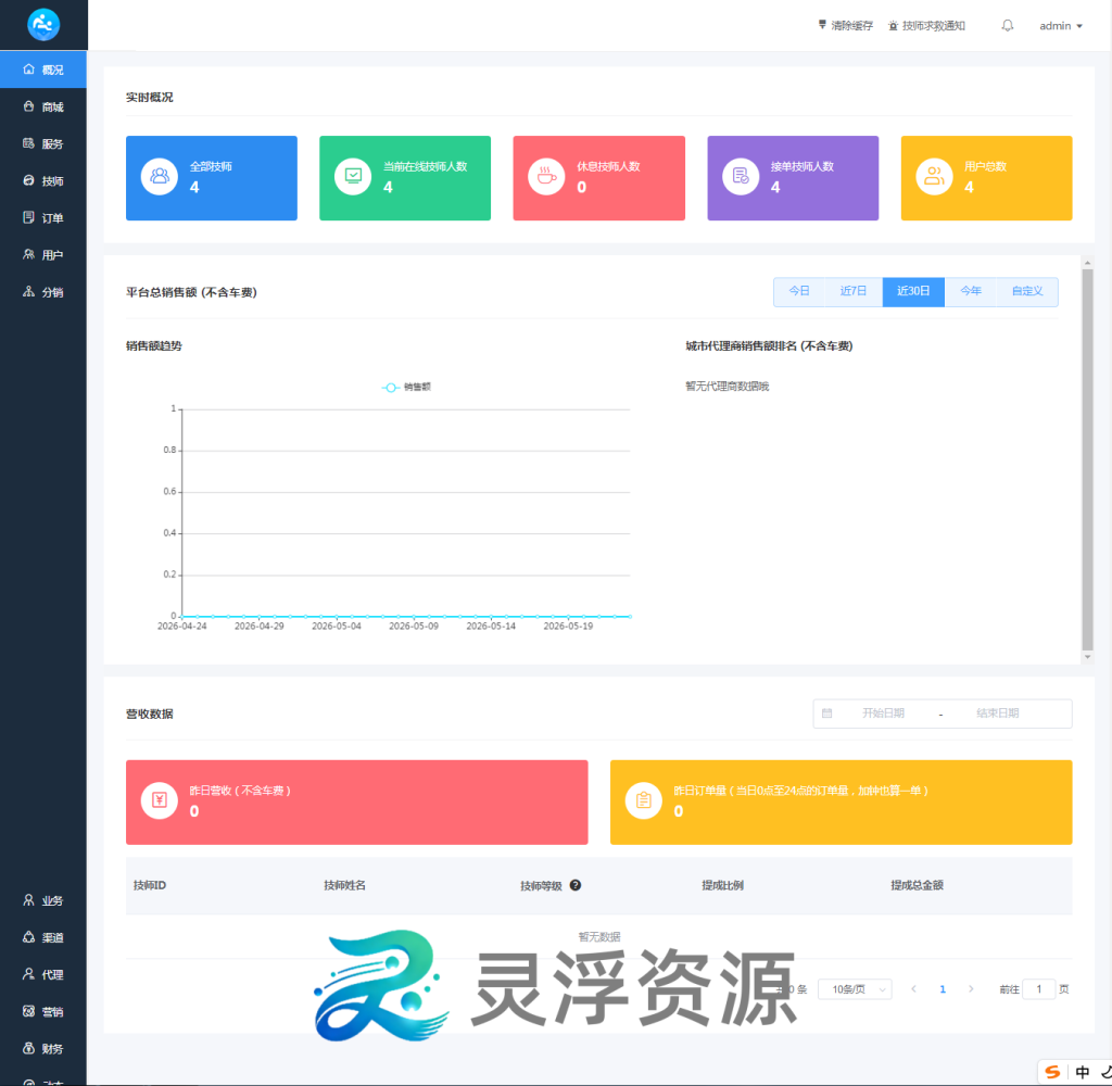 图片[1]-S00001-上门到店预约系统（普通版）-灵浮资源 - PHP网站源码模板,插件软件资源分享平台！